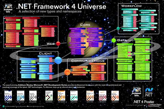 Microsoft Net Framework Full V4.8.1 تنزيل أحدث إصدار وتنزيله
